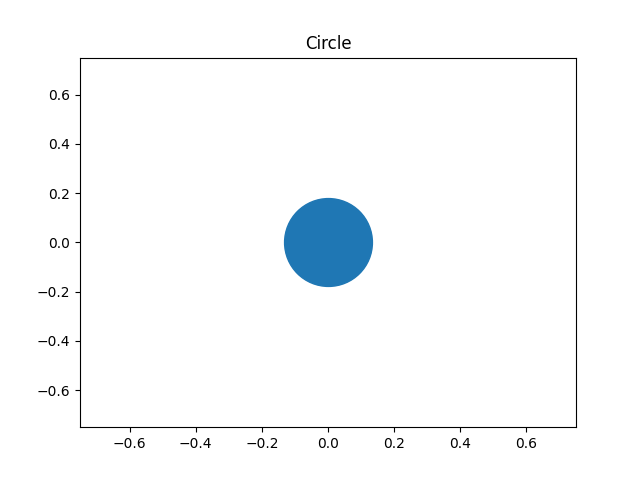 Plot circle with scatter plot